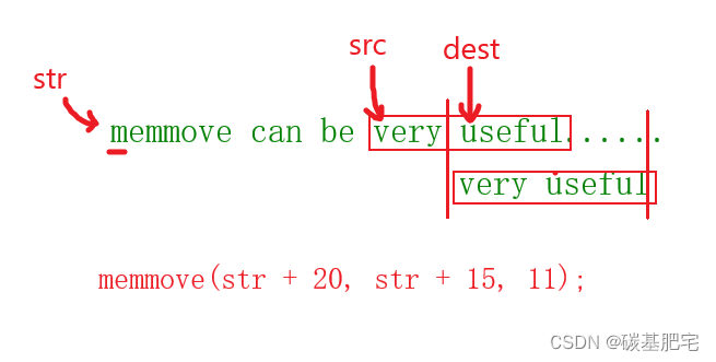 C语言内存操作函数使用示例梳理讲解插图4
